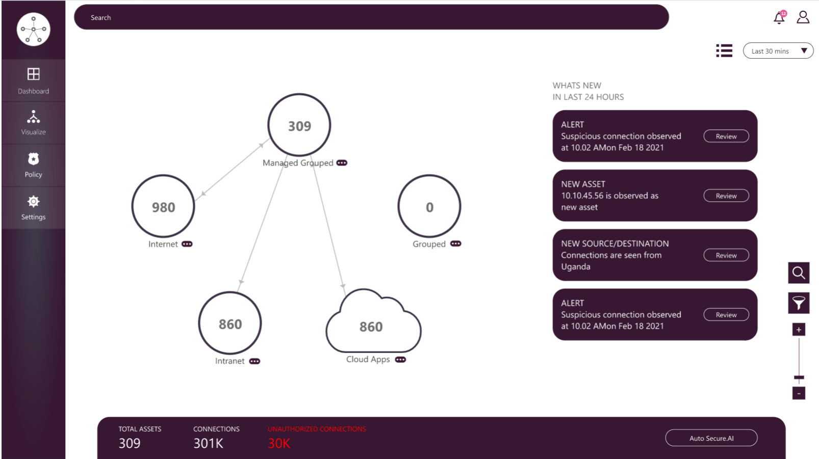 ColorTokens Network Visualization